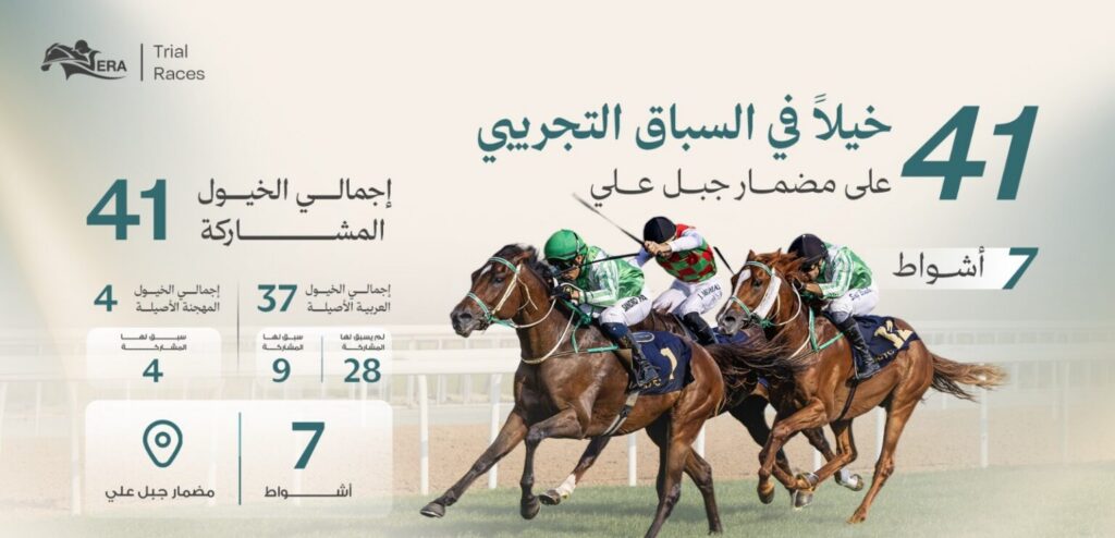 UAE Horse Racing Authority announces participation of 41 horses in ‘second trial’ at Jebel Ali Racecourse