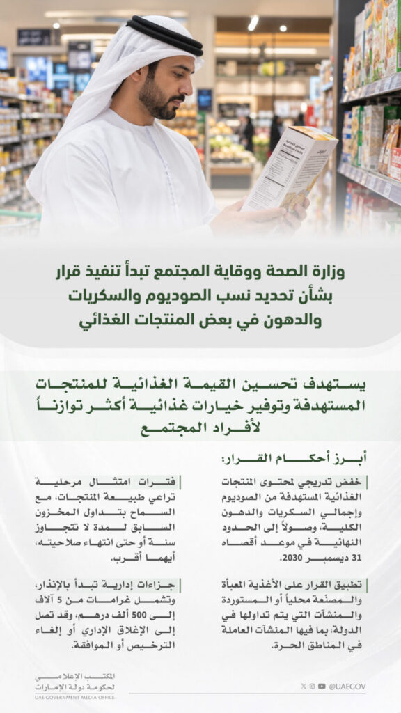 MoHAP starts implementing resolution setting caps on levels of sodium, sugar, fats in selected food products